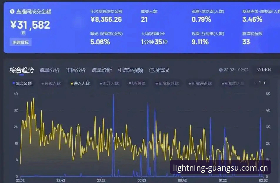 揭秘光速体育直播数据对比的底层逻辑：46.3MB里藏着多少关键信息